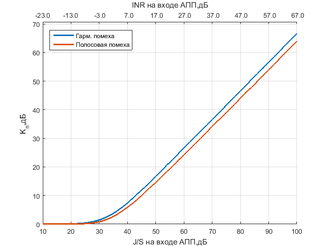 Файл:20160405 JS test diff harm band upd.png