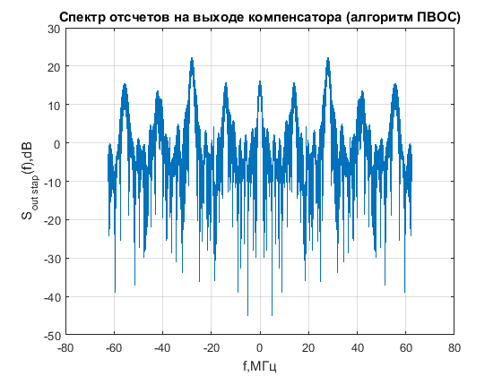 Файл:20160115 band 16 after nullform.png