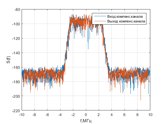 Файл:20160405 JS 100dB compens channel band Nbr 50.png