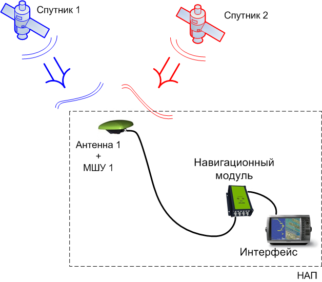 Файл:20120403 NAP.png