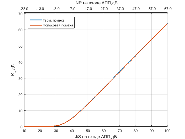 Файл:20160405 JS test diff harm band SAP upd.png