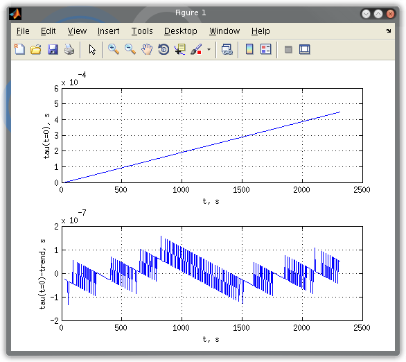 Файл:20150815 TauExtrapolation.png