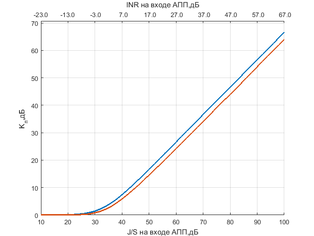 Файл:20160405 JS test diff harm band.png