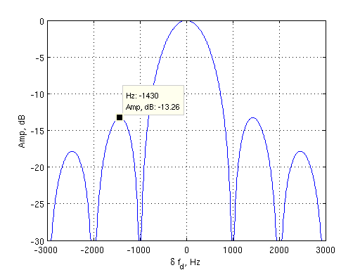 Файл:20110921 AmpdB.png