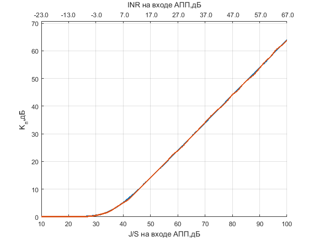Файл:20160405 JS test diff harm band SAP.png