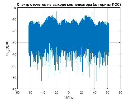 Файл:20160115 bpsk 13 after nullform.png