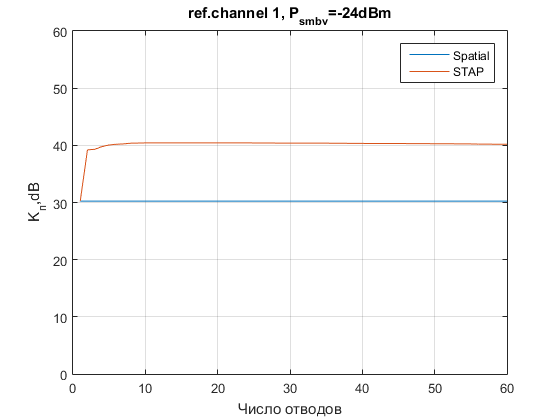 Файл:20160121 N del 24dBm.png