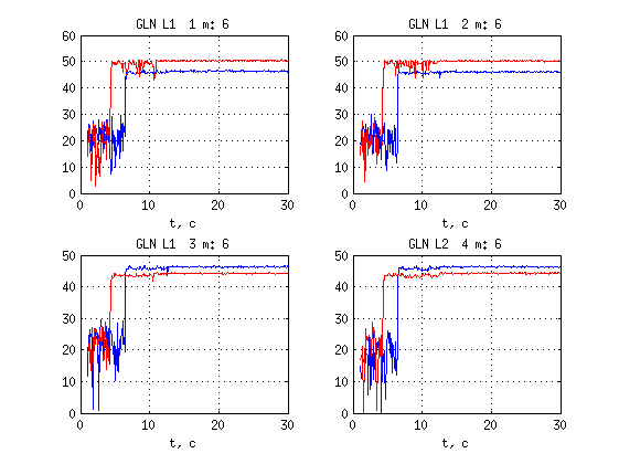 Файл:20140623 SMBV SNR L1L2.png