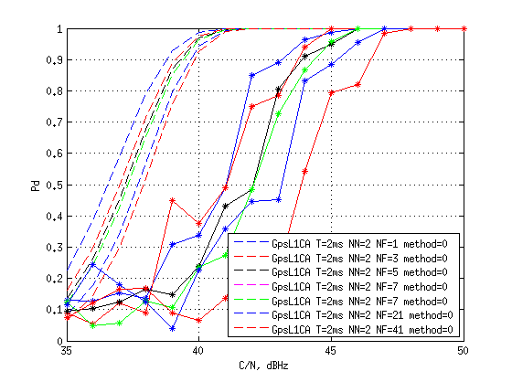 Файл:20151028 AcqGpsL1CA varNF exp1.png