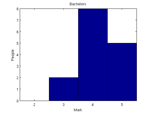 Файл:20110624 Bach.png