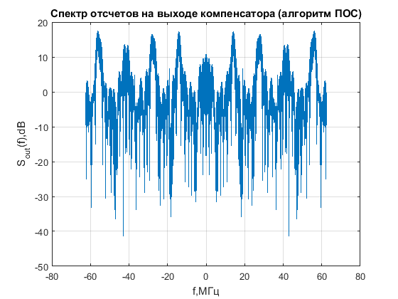 Файл:20160115 band 16 after nullform STAP.png