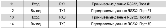 Файл:20160921 Geos3 UART.png