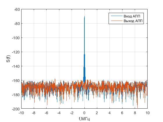 Файл:20160405 JS 100dB NF out harm Nbr 10.png