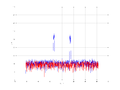 20160216 Band 1 MHz -9.0 dBm STAP ( NA=7 NT=10 NE=1 Nstat=1024 ).png
