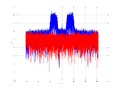 20160127 Wideband 15 MHz -12 dBm align Equalizers, time and spatial NA7 NT10.png