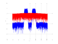 20160127 Wideband 15 MHz -15 dBm align Pure spatial NA7 NT1.png