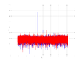 20160210 Harm -15.0 dBm ESTAP(7, 10, 100).png