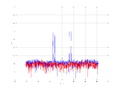 20160216 Double Harm -6.0 dBm STAP(7, 5).png