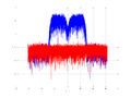 20160126 Wideband 15 MHz Gradient decorrelator.png