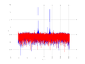 20160202 Wideband 100 kHz -20 dBm align Time and spatial NA7 NT10.png