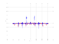 20160216 Band 1 MHz -7.0 dBm STAP(7, 5).png
