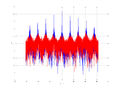 20160202 Wideband 10 kHz -17 dBm align Time and spatial NA7 NT10.png