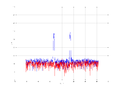 20160216 Band 1 MHz -4.0 dBm STAP(7, 20).png