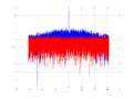 20160127 Wideband 15 MHz -13 dBm Equalizers, time and spatial NA4 NT10.png