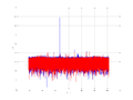 20160210 Harm -11.0 dBm ESTAP(7, 10, 100).png