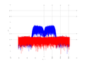 20160210 Band 15 MHz -30.0 dBm STAP(7, 10).png