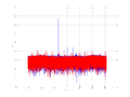 20160210 Harm -14.0 dBm ESTAP(7, 10, 1).png