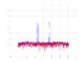 20160216 Double Harm -13.0 dBm STAP(7, 5).png
