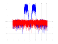 20160127 Wideband 15 MHz -18 dBm align Equalizers, time and spatial NA7 NT10.png