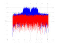 20160127 Wideband 15 MHz -19 dBm Time and spatial NA4 NT10.png