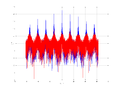 20160202 Wideband 10 kHz -16 dBm align Time and spatial NA7 NT10.png
