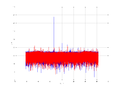 20160209 Harm -13.0 dBm STAP(7, 10).png