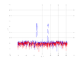 20160216 Band 1 MHz -12.0 dBm STAP(7, 20).png