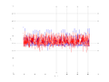 20160216 Double Harm 3.0 dBm STAP ( NA=7 NT=10 NE=1 Nstat=1024 ...).png