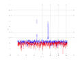 20160216 Harm -2.0 dBm STAP(7, 10).png