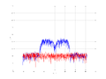 20160216 Band 15 MHz -29.0 dBm STAP(7, 20).png