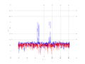 20160216 Double Harm -11.0 dBm STAP(7, 5).png