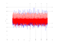 20160209 Double Harm -8.0 dBm STAP(7, 10).png