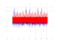 20160210 Harm -3.0 dBm STAP(7, 10).png