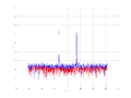 20160216 Harm 0.0 dBm ESTAP(7, 10, 100).png