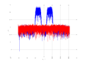 20160127 Wideband 15 MHz -20 dBm align Equalizers, time and spatial NA7 NT10.png