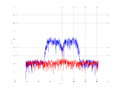 20160216 Band 15 MHz -10.0 dBm STAP ( NA=7 NT=10 NE=1 Nstat=1024 ...).png