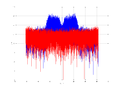 20160127 Wideband 15 MHz -13 dBm Time and spatial NA7 NT10.png