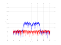 20160216 Band 15 MHz -28.0 dBm STAP(7, 5).png