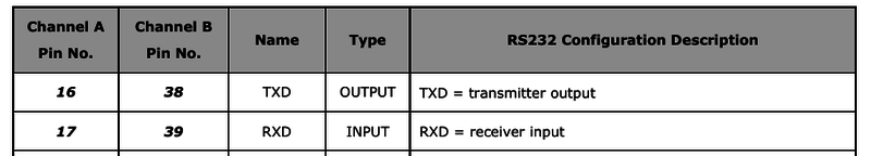 Файл:20160921 FTDI UART.png