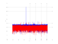 20160210 Harm -6.0 dBm STAP(7, 10).png